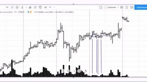 Обзор Золото на 30 07 2020