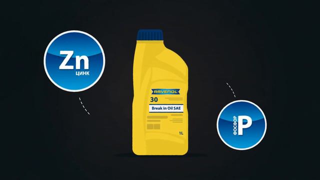 Создание видео анимации для сайта моторных масел. Изготовление анимации смотреть онлайн