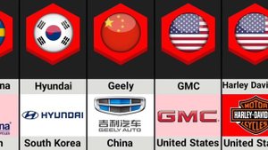 Car Brands By Country | 100 Car Brands From Different Countries
