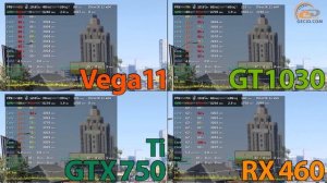 Сравнение: Radeon Vega 11 против GeForce GT 1030, GTX 750 Ti и Radeon RX 460 4GB