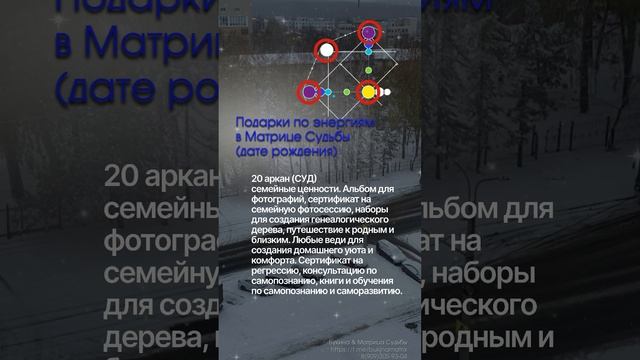 Подарки по дате рождения