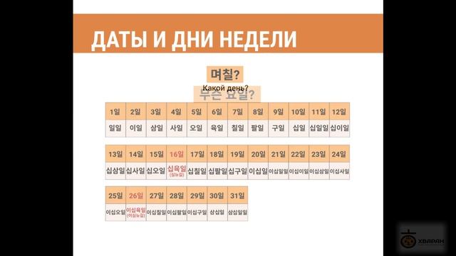 25 - ДАТЫ И ДНИ НЕДЕЛИ В КОРЕЙСКОМ ЯЗЫКЕ