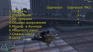 Oppressor VS Oppressor Mk2 в GTA Online