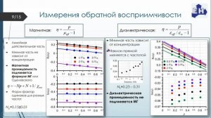 А.О. Ширяев. ВОССТАНОВЛЕНИЕ СОБСТВЕННОЙ СВЧ МАГНИТНОЙ ПРОНИЦАЕМОСТИ ФЕРРИТОВ...