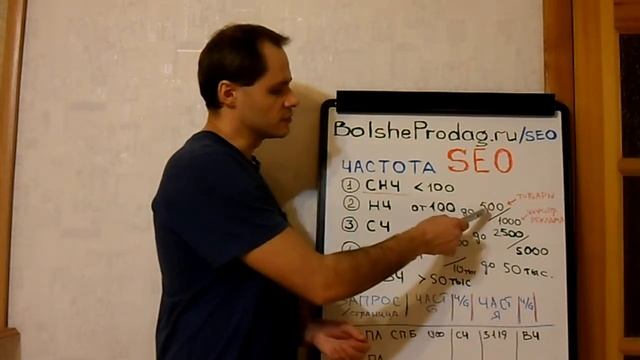 Стратегия раскрутки сайта - частотности смотреть онлайн