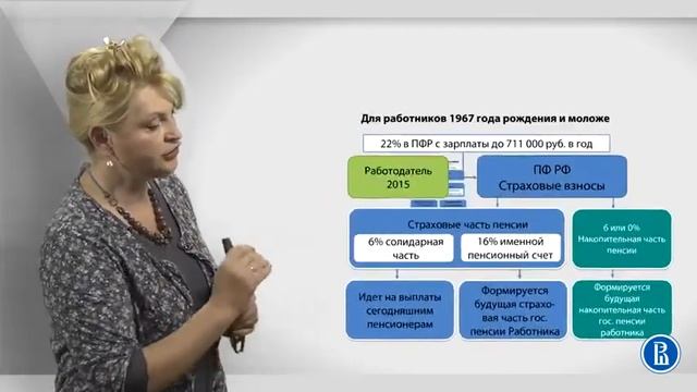 Курс лекций «Взаимоотношение гражданина и государства». Лекция 6: Страховая часть пенсии