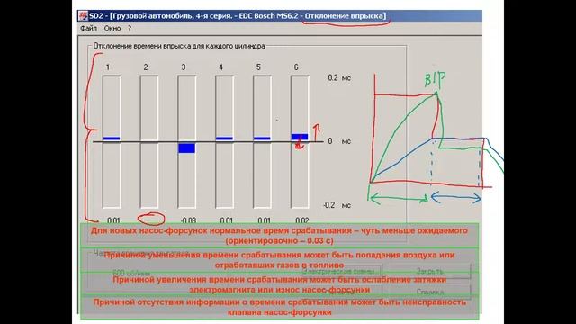 Диагностика топливной системы PDE с помощью ПК смотреть онлайн