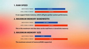 AMD Ryzen 9 7945HX vs INTEL Core i9 13950HX Technical Comparison