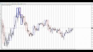 Технический анализ | Голова плечи | Трейдинг с нуля