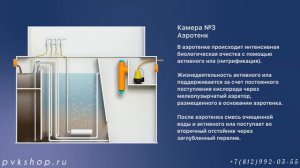 СТАНЦИЯ БИОЛОГИЧЕСКОЙ ОЧИСТКИ КОЛОС. Монтаж