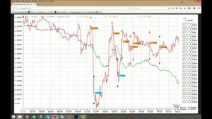 Аналитический обзор основных валютных пар по методам Уильяма Ганна 08 06 2017