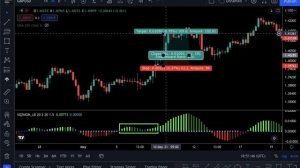 Most Popular Indicator Ever: Squeeze Momentum Indicator (by Lazybear) - Catching Breakouts Tutorial