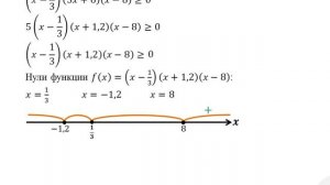 14  Решение неравенств методом интервалов