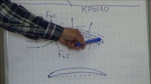 ЭФФЕКТ БЕРНУЛЛИ - МИФ ИЛИ РЕАЛЬНОСТЬ? ЧАСТЬ II.