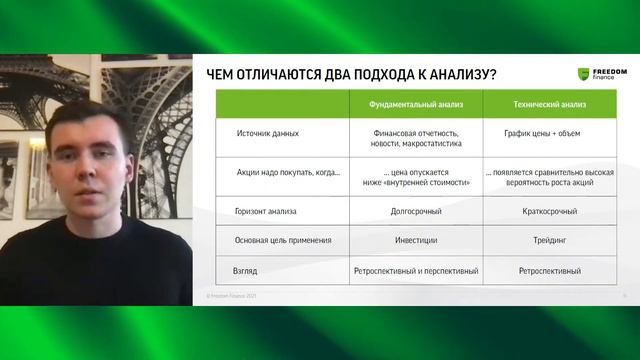 Фундаментальный Vs технический анализ. Что лучше?