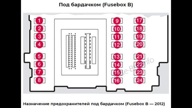 Предохранители и реле для Volvo S60 (2011-2014) смотреть онлайн