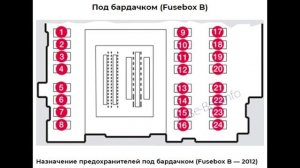 Предохранители и реле для Volvo S60 (2011-2014)