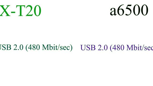 Fujifilm X-T20 vs Sony a6500 смотреть онлайн