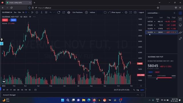 Dhan Tradingview Review | Dhan Demat Account Review | Dhan TradingView chart | Dhan TradingView Dem смотреть онлайн