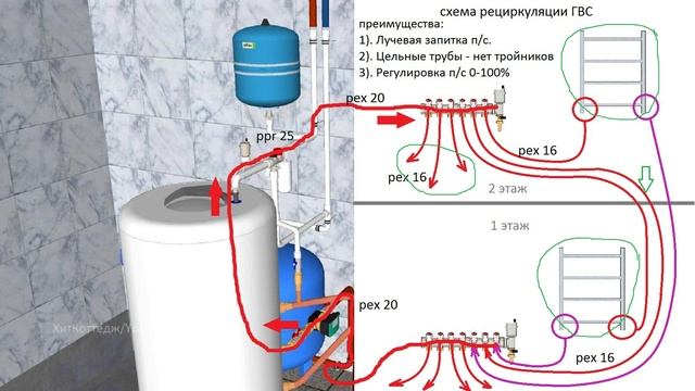 Рециркуляция и циркуляция горячей воды (ГВС) в частном доме - что это такое, схе