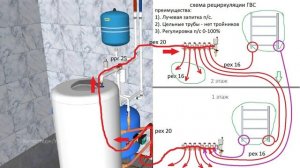 Обвязка бойлера / Рециркуляция горячей воды
