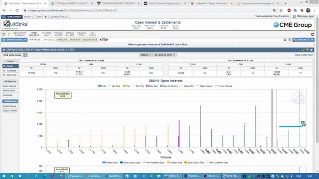 Обзор Валют по Данным с сайта CME Group от 25.02.21 смотреть онлайн