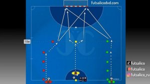 ИНДИВИДУАЛЬНАЯ ТРЕНИРОВКА УДАРОВ | как улучшить реализацию моментов | упражение по минифутболу