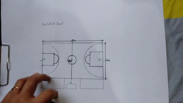 Basketball court diagram