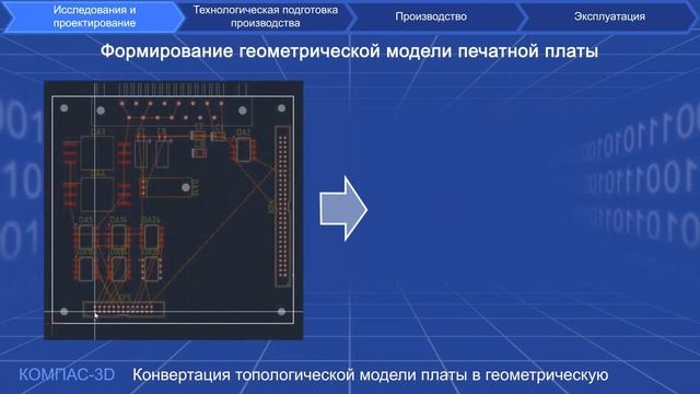 PLM-комплекс от консорциума РазвИТие смотреть онлайн