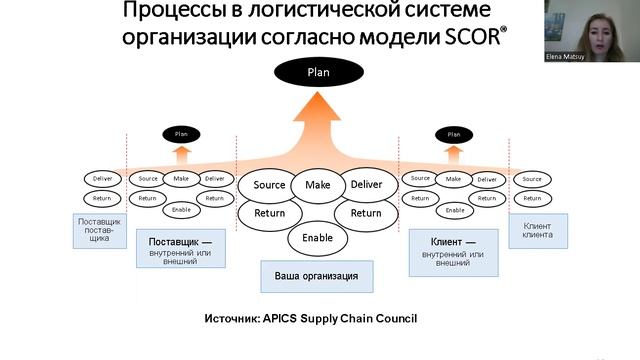 Концепция логистики. Логистический менеджмент