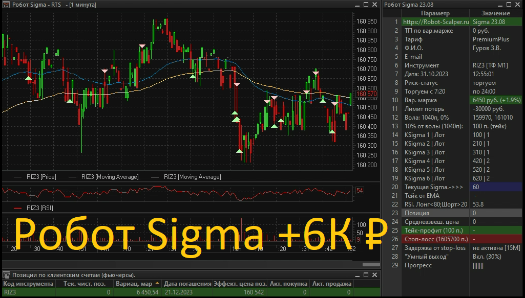 Демонстрация торговли робота Sigma 31/10/2023