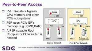 SDC 2018 - FPGA-Based ZLIB/GZIP Compression Engine as an NVMe Namespace