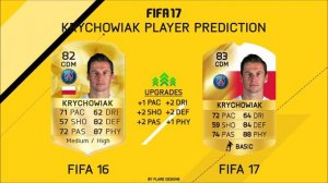 FIFA 17 PSG Player Ratings Predictions!! Ft. Di María, Matuidi & Thiago Silva!!