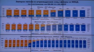 Прямая трансляция заседания штаба по комплексному развитию Ульяновской области 11 октября 2022 года