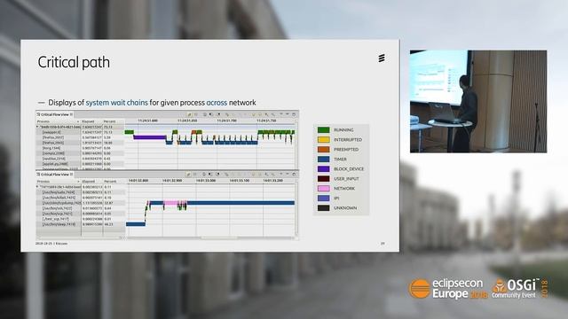 Eclipse Trace Compass – Past, Present and Future | EclipseCon Europe 2018 смотреть онлайн