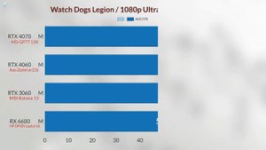 RTX 4060 LAPTOP VS RTX 4070 LAPTOP VS RTX 3060 LAPTOP VS RX 6600M 1080p best gaming laptop in 2023