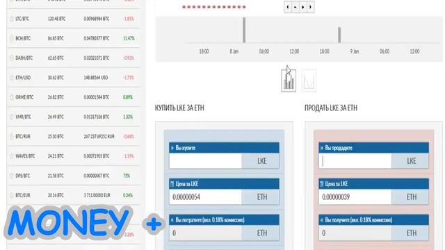 ЗАРАБОТОК НА АВТОМАТЕ ЗА ЛАЙКИ НА YOUTUBE БЕЗ ВЛОЖЕНИЙ . ВЫВОД LIKECOIN
