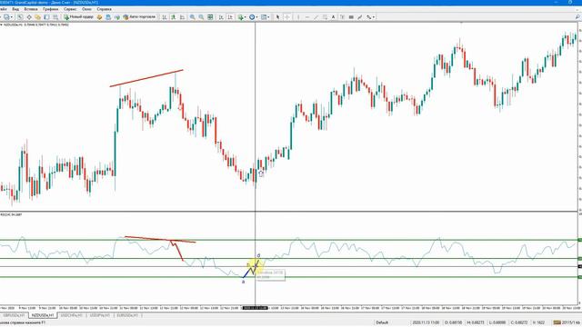 Индикатор индекса относительной силы RSI