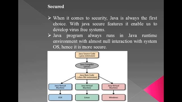 Java features, Why java is more secured смотреть онлайн