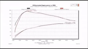 Какой бензин лить? 92? 95? 98? 100?