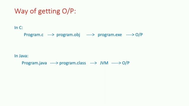 Why java is platform independent | Java course in telugu part-4 | What are byte code instructions смотреть онлайн