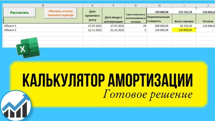 Как посчитать амортизацию в Excel. Готовый калькулятор амортизации.