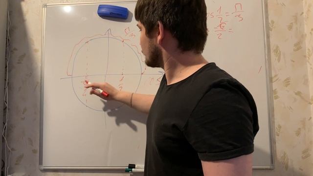 Что такое арккосинус? смотреть онлайн