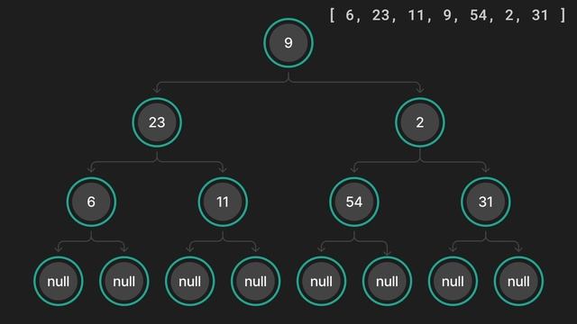 LeetCode 94 - Binary Tree Inorder Traversal | Iterative & Recursive Solutions (JavaScript)