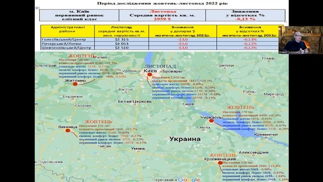 Киев недвижимость, ноябрь 2022.