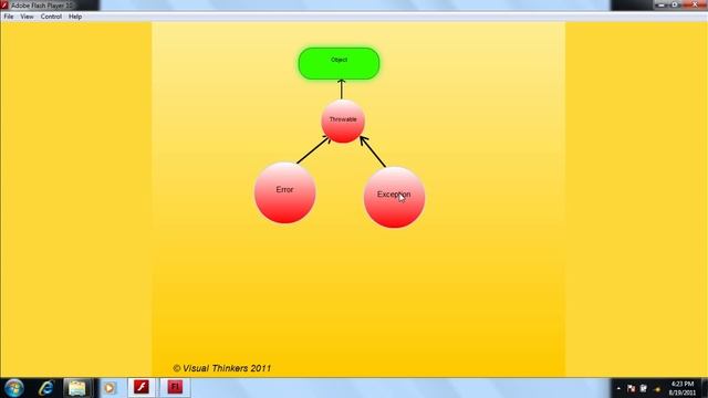 easyjavatutorials.in | Java Exception Class hierarchy | (In Hindi) смотреть онлайн