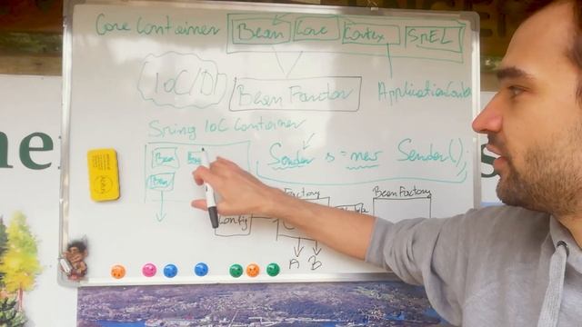 Cała Prawda o Spring IoC Containers | Wykład Pod Norweską Chmurką смотреть онлайн