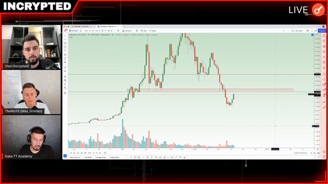 Работает ли технический анализ?