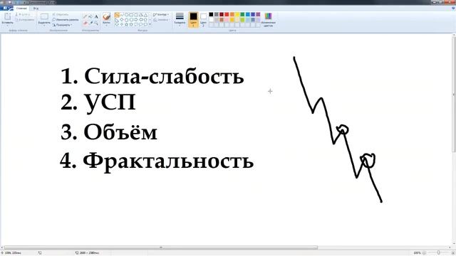 Открытый вебинар для начинающих трейдеров смотреть онлайн