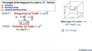 Find the Volume, Surface Area, & Lateral Surface Area of a Cube when its Diagonal Length is Given